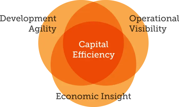Being Capital Efficient